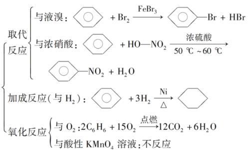 硝化反應(yīng)