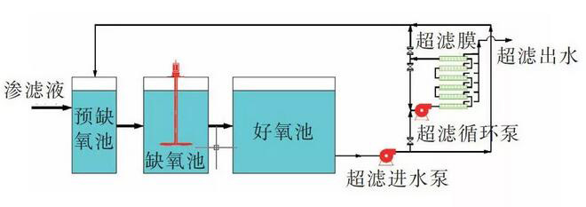 垃圾滲濾液處理