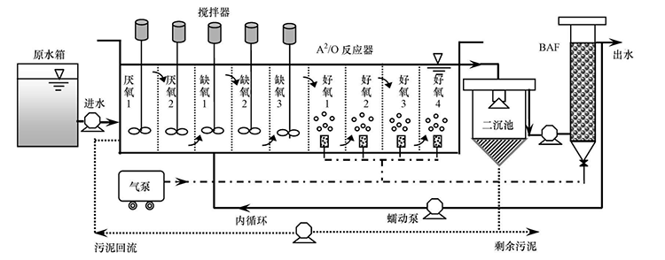 反硝化碳源如何投加